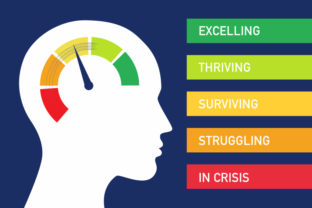 mental health continuum head surviving mental health continuum head surviving